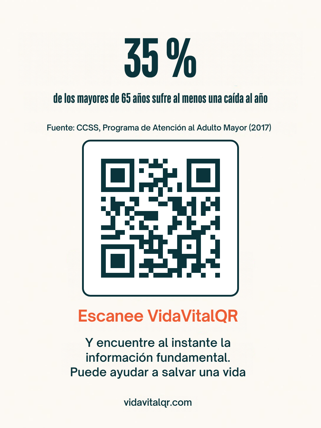 35 % de los mayores de 65 años sufre al menos una caída al año. Fuente: CCSS, 2017